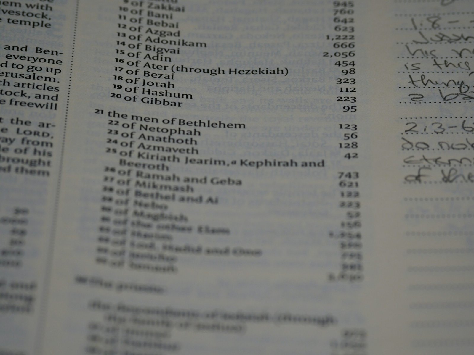 Maç İstatistikleri Maç İstatistikleri